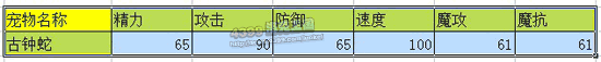 洛克王国古钟蛇技能表