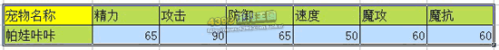 洛克王国帕娃咔咔技能表