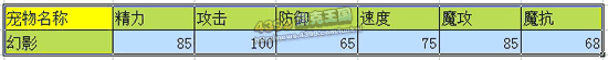 洛克王国幻影技能表