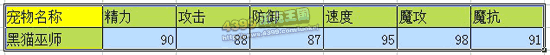 洛克王国小黑猫_黑猫法师_黑猫巫师技能表