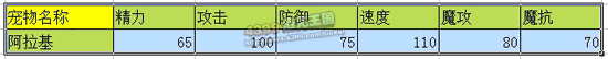洛克王国阿基拉技能表