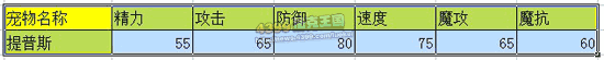 洛克王国提普斯技能表