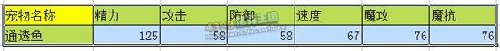 洛克王国通透鱼技能表