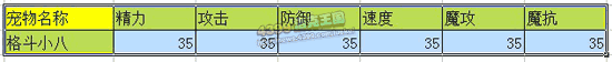 洛克王国格斗小八技能表