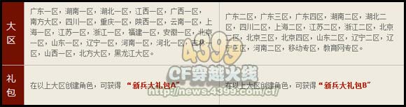 CF新年招募新火力活动 主流道具等你来拿