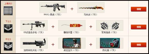 CF新年招募新火力活动 主流道具等你来拿