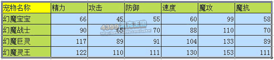 洛克王国恶魔系精灵王预测
