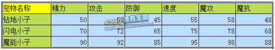 洛克王国钻地小子解析 不错的收藏宠