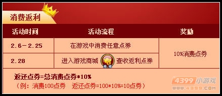 大闹天庭篇返利点券是什么
