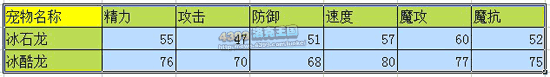 洛克王国冰酷龙解析