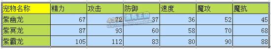 洛克王国紫幽龙_紫冥龙_紫霸龙技能表