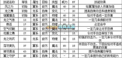 洛克王国冰酷龙解析