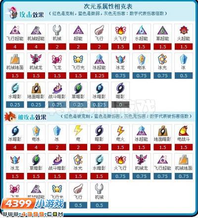 赛尔号星灵王解析