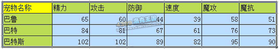 洛克王国巴鲁练级和鉴定