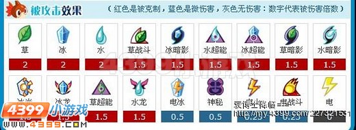 赛尔号乌拉尔实战解析