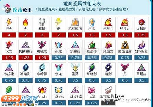 赛尔号乌拉尔实战解析