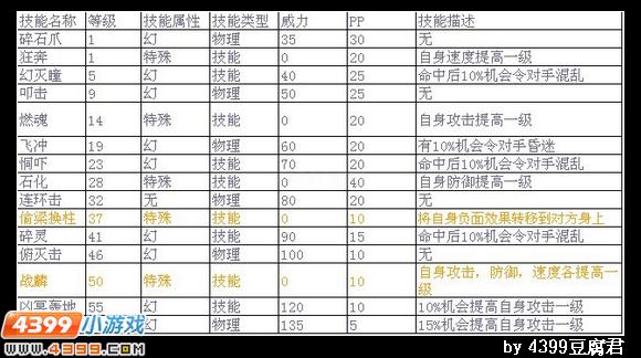卡布西游幻天麒麟王真实实力