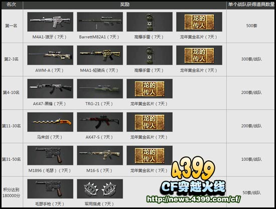 CF战队争霸赛活动 穿越火线战队争霸赛火热开启