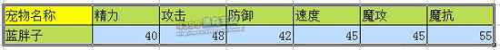 洛克王国蓝胖子技能表