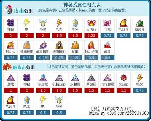 赛尔号恶灵兽实战
