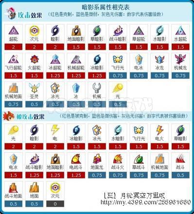 赛尔号恶灵兽实战