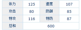 赛尔号普莱特解析