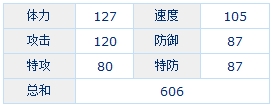 赛尔号普莱恩解析