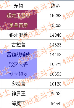 龙斗士致命守护战宠有哪些