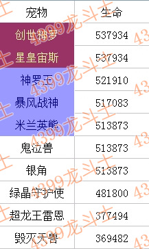 龙斗士生命守护宠物有哪些
