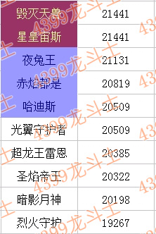龙斗士攻击守护战宠有哪些