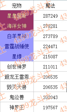龙斗士魔法守护强宠有哪些