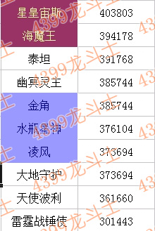 龙斗士防御守护战宠推荐