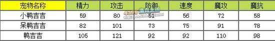 洛克王国鸭吉吉练级和鉴定