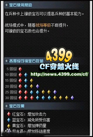CF镶嵌宝石有什么用 镶嵌宝石技巧