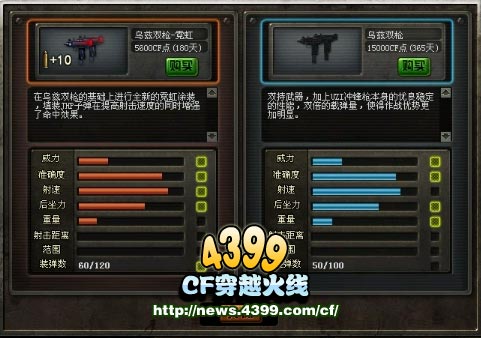 CF乌兹双枪霓虹多少钱 霓虹乌兹双枪价格