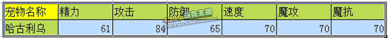 洛克王国哈古利乌技能表