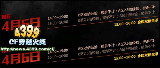 CF周末大作战4月 首次开启双倍GP点