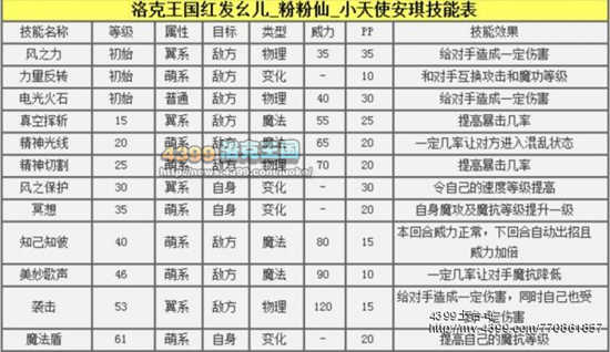 洛克王国小天使安琪解析
