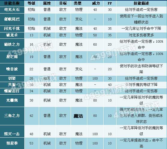 洛克王国飞翅连击锥技能表