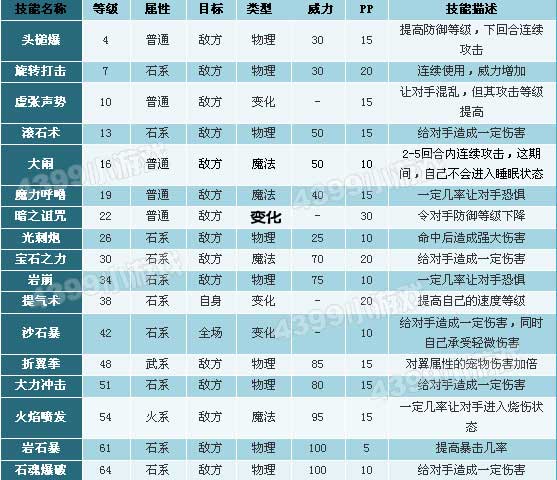 洛克王国大力神技能表