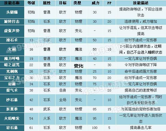 洛克王国灵石猴_踏云猴技能表