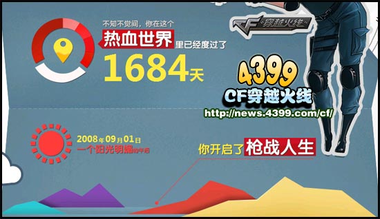 CFUP游戏人生 看看你在穿越火线的战绩吧