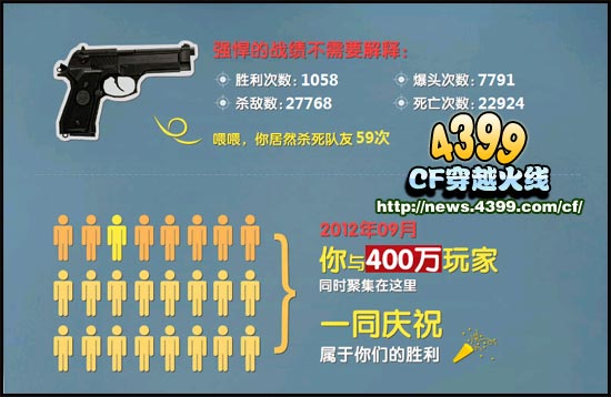 CFUP游戏人生 看看你在穿越火线的战绩吧