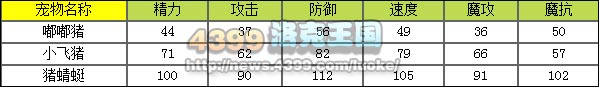洛克王国嘟嘟猪练级和鉴定