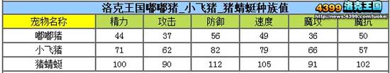 洛克王国嘟嘟猪解析