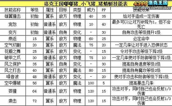 洛克王国嘟嘟猪解析