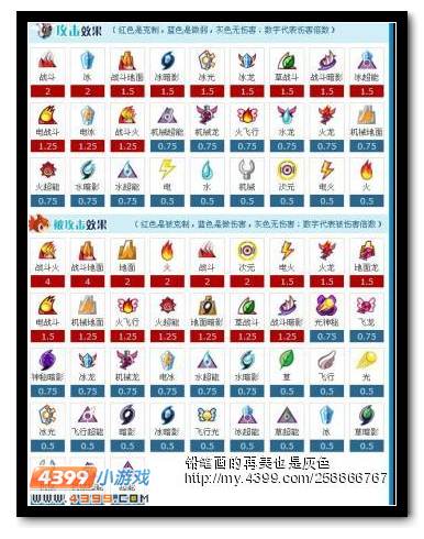 新一代灭神能手 赛尔号科洛迪解析