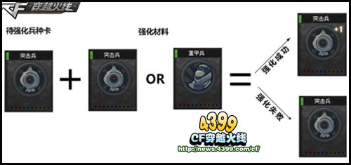 CF全新玩法全面升级 战场模式即将震撼登场
