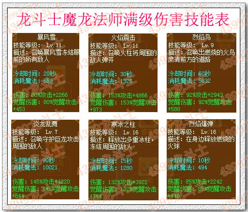 龙斗士魔龙法师满级伤害表
