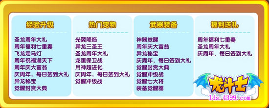 龙斗士龙腾阿斯兰 4.19攻略汇总